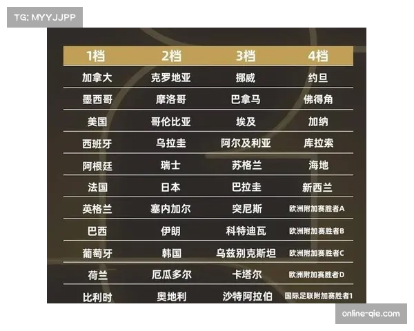 世界杯分组抽签仪式将于3月15日在纽约举行